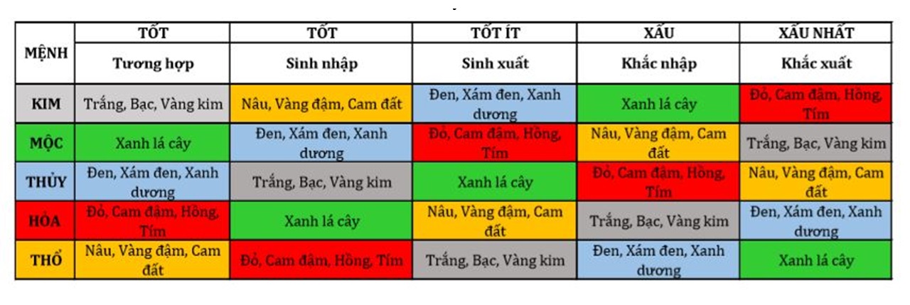 CÁCH CHỌN MÀU XE THEO TUỔI HỢP PHONG THỦY 17