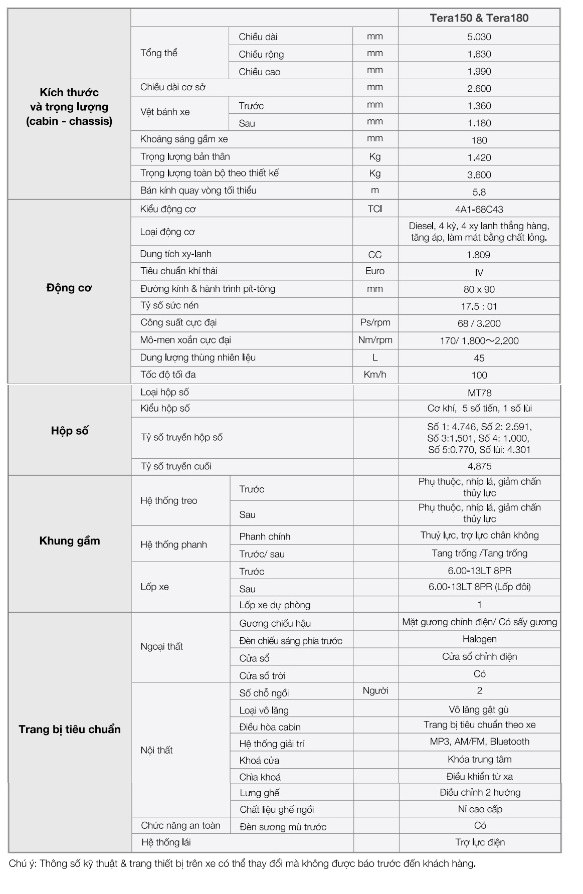 TERACO TERA180 THÙNG MUI BẠT 1 TẤN 8 23