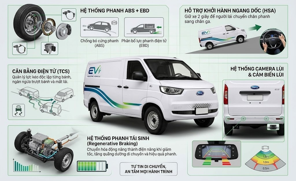 XE VAN ĐIỆN KARRY E5 17